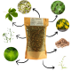 Herbata ziołowa Na zdrowie mięśni macicy
